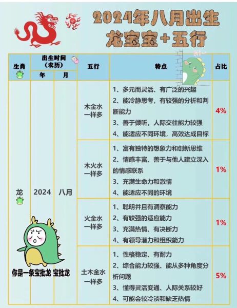 属龙的人五行缺什么_属龙五行属性查询表