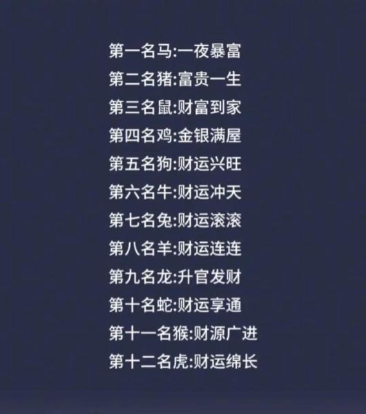 2024年十二生肖运势排名_属相与财富关系
