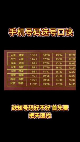 电话号码测吉凶_手机号真的会影响运势吗