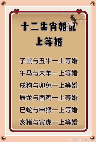 男龙和女鸡属相合不合_婚姻配对解析