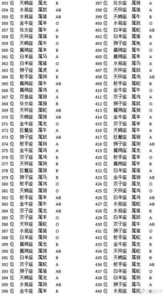 运势星座生肖哪个准_哪个更可信