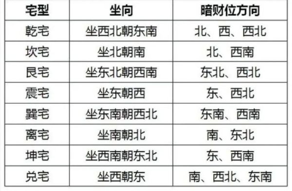 风水财位在哪个方位_如何催旺财运