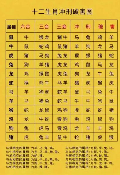 装修选日子看属相_属相冲煞怎么破
