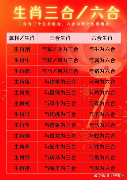三十属相是什么_三十属相有哪些