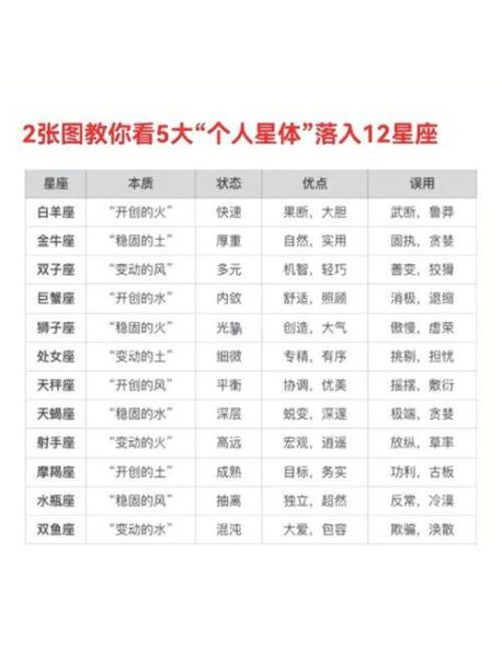 Tim2015运势_如何把握事业财运