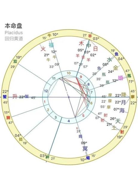 财运时刻表是什么_如何正确使用财运时刻表