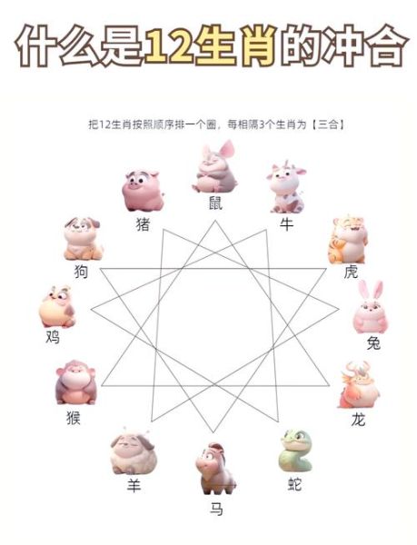 龙属相和什么属相相冲_龙属相相冲怎么化解