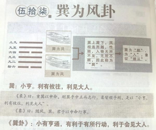 巽卦婚姻运势_如何化解感情危机