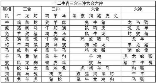 同属相刑是什么意思_如何化解同属相刑