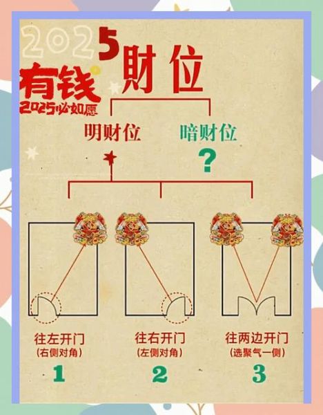 财运最旺的方位在哪里_如何布置才能招财