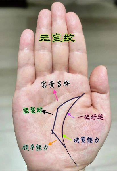 财运不好的手相有哪些_如何破解