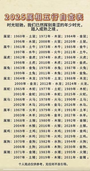 农历初十属相是什么_如何快速查询生肖