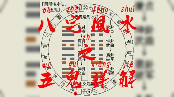 震位放什么招财_震位风水布局禁忌