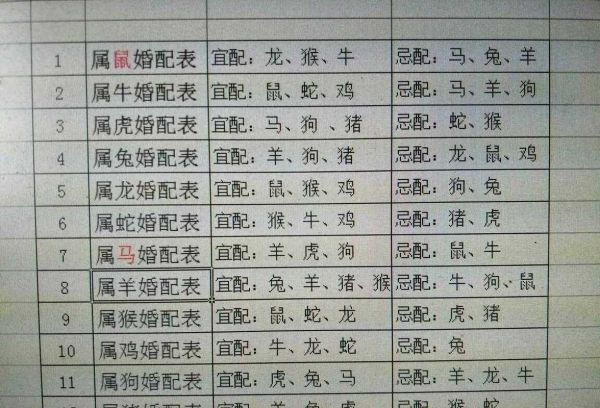 男鸡女狗属相相配吗_婚姻合不合