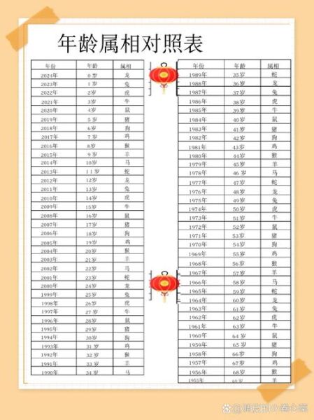 年龄属相对照表_怎么查自己属什么生肖