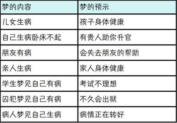梦见生病财运_梦见生病会发财吗