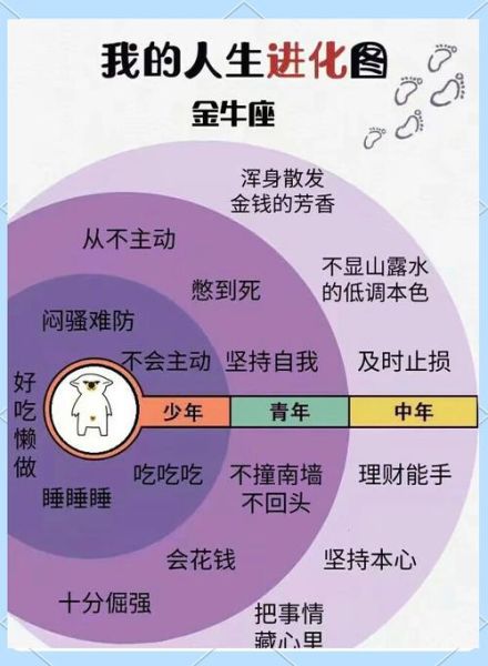 金牛座家庭运势_如何提升家庭和谐