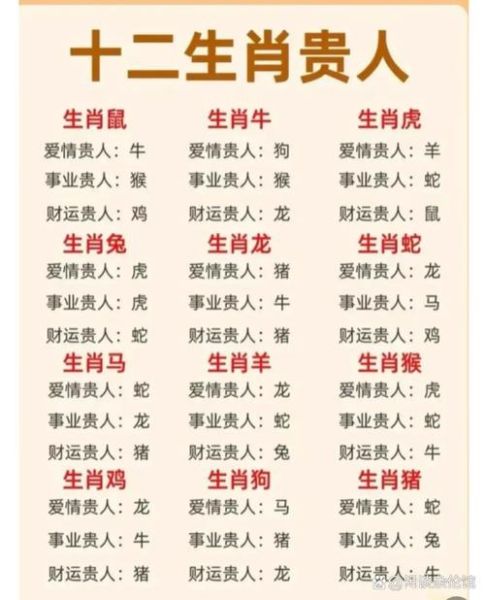 生肖配对属相配对十二_哪些组合最旺感情与财运