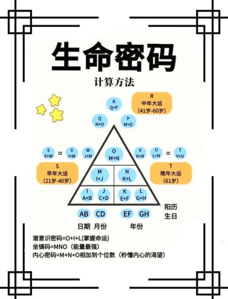 数字财运密码是什么_如何计算数字财运密码