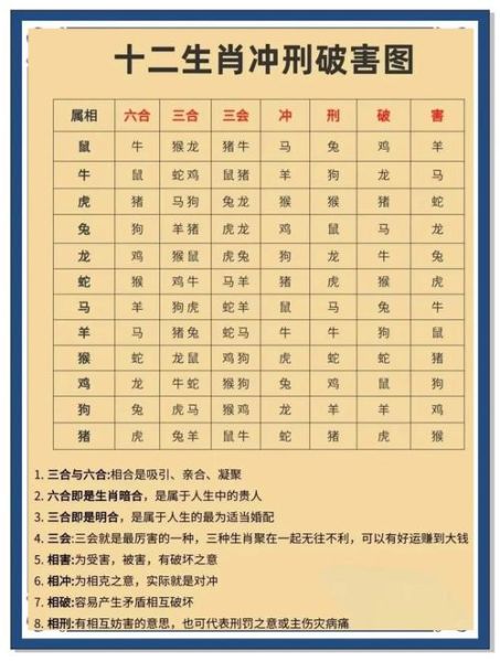 属相犯口诀是什么_如何化解生肖相冲