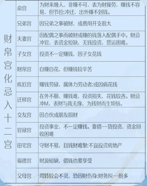 紫微斗数怎么看财运_紫微财帛宫详解