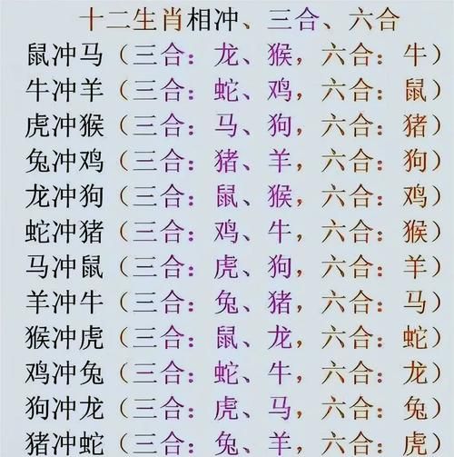父母和子女属相相克吗_如何化解生肖相冲