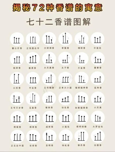 财神香怎么看财运_财神香预示财运好坏