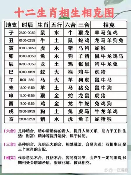 马忌什么属相_属马与哪些生肖相冲相克