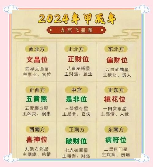 2024甲辰龙年运势_属龙人农历宜忌全解析