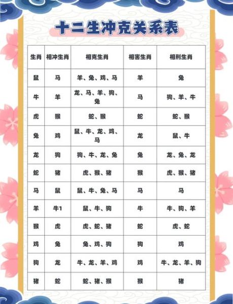 五行相生属相相克好吗_属相相克如何化解
