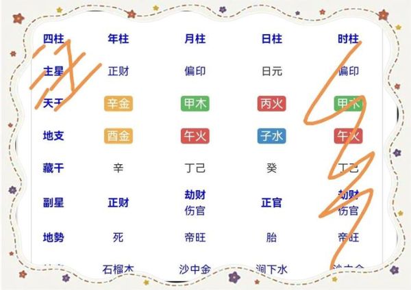人生运势旺衰图怎么算_测算方法准不准