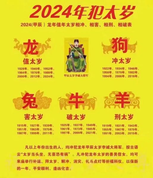 狗年属龙运势_如何化解冲太岁
