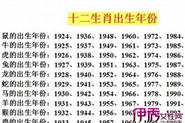 1938年属什么生肖_1938年出生今年多大