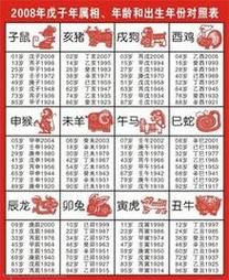 虎和什么属相相合_虎与哪些生肖最配