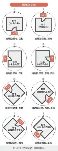 风水布局怎么招财_家里财位在哪里