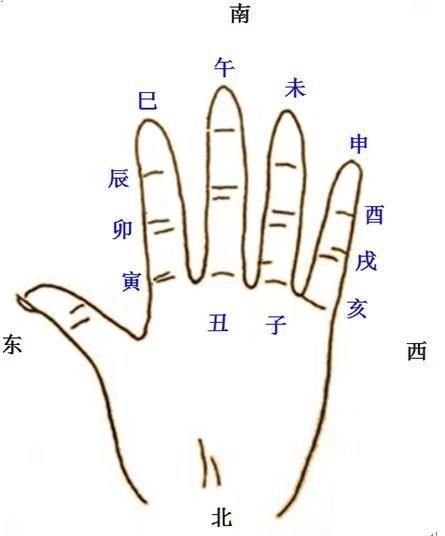 用手指怎么算属相_手指算属相口诀