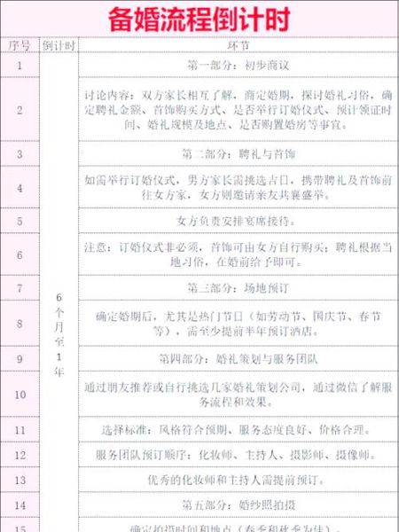 梦到筹备婚礼_婚礼筹备梦境解析