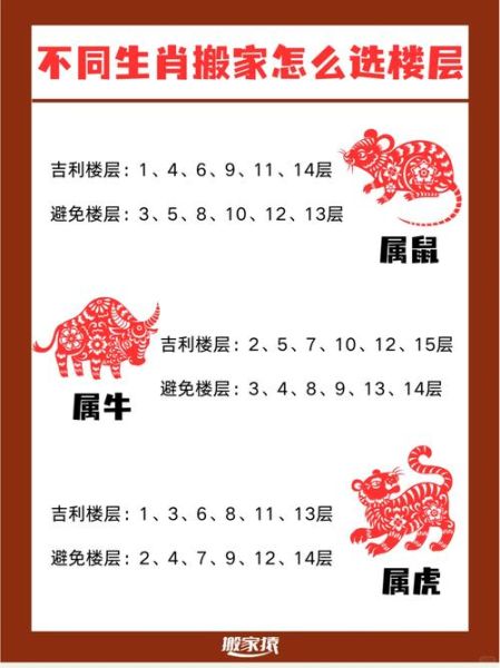 属相与楼层选择_哪些楼层最旺生肖
