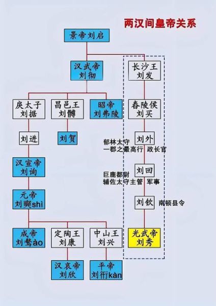 刘秀属什么生肖_刘秀属相与东汉命运关系