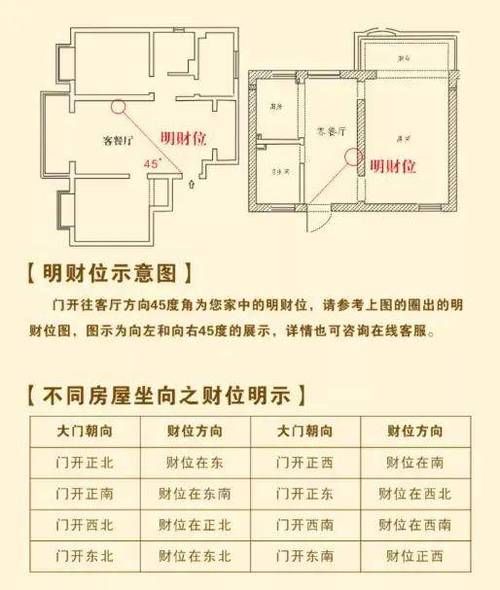 卧室风水如何提升财运_卧室财位怎么找