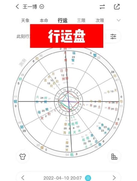 运势看哪个盘_本命盘还是流年盘