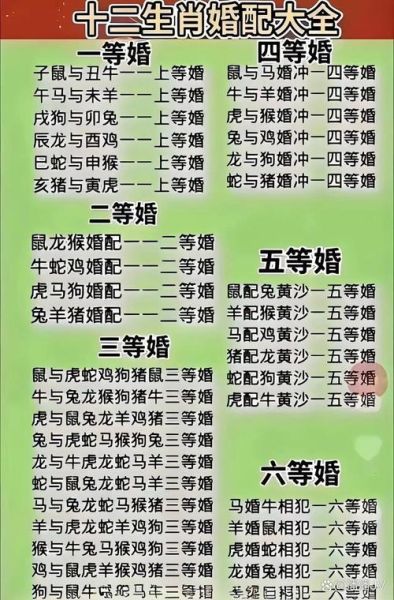 81年属鸡和82年属狗的婚姻如何_属相婚配表解析