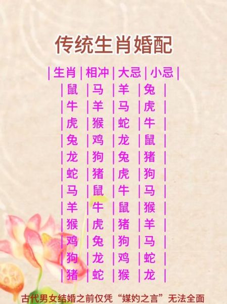 结婚属相369是什么意思_369结婚禁忌有哪些