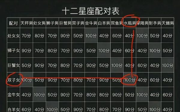 星座属相表怎么看_生肖和星座如何配对