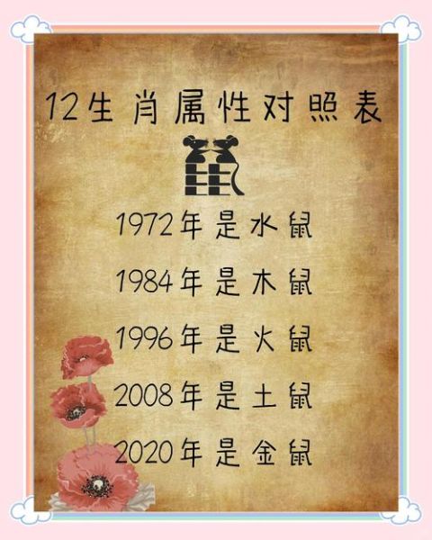 近三十年属相运势如何_哪些年份出生最旺