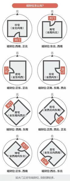 财运大门怎么开_招财风水布局技巧