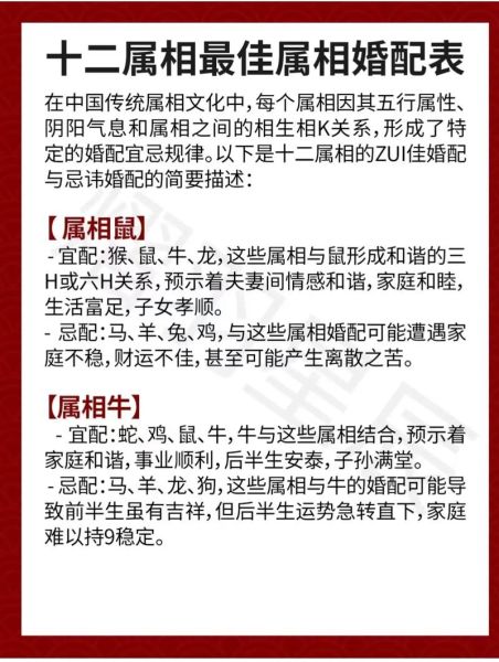 属相婚配表怎么看_哪些生肖最合