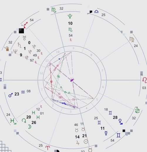 财运星盘怎么看_财运星盘准吗