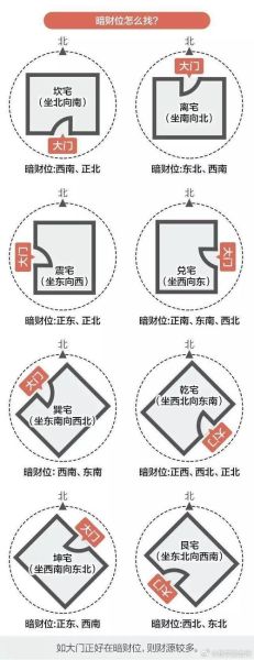 正南财运方位如何布局_正南放什么招财最好