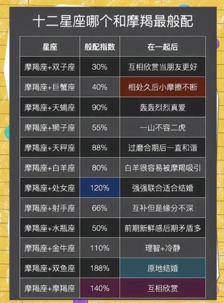 摩羯座10月爱情运势_单身摩羯如何脱单